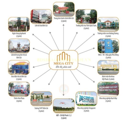 Dia Oc Kim Oanh tong quan tien ich mega city