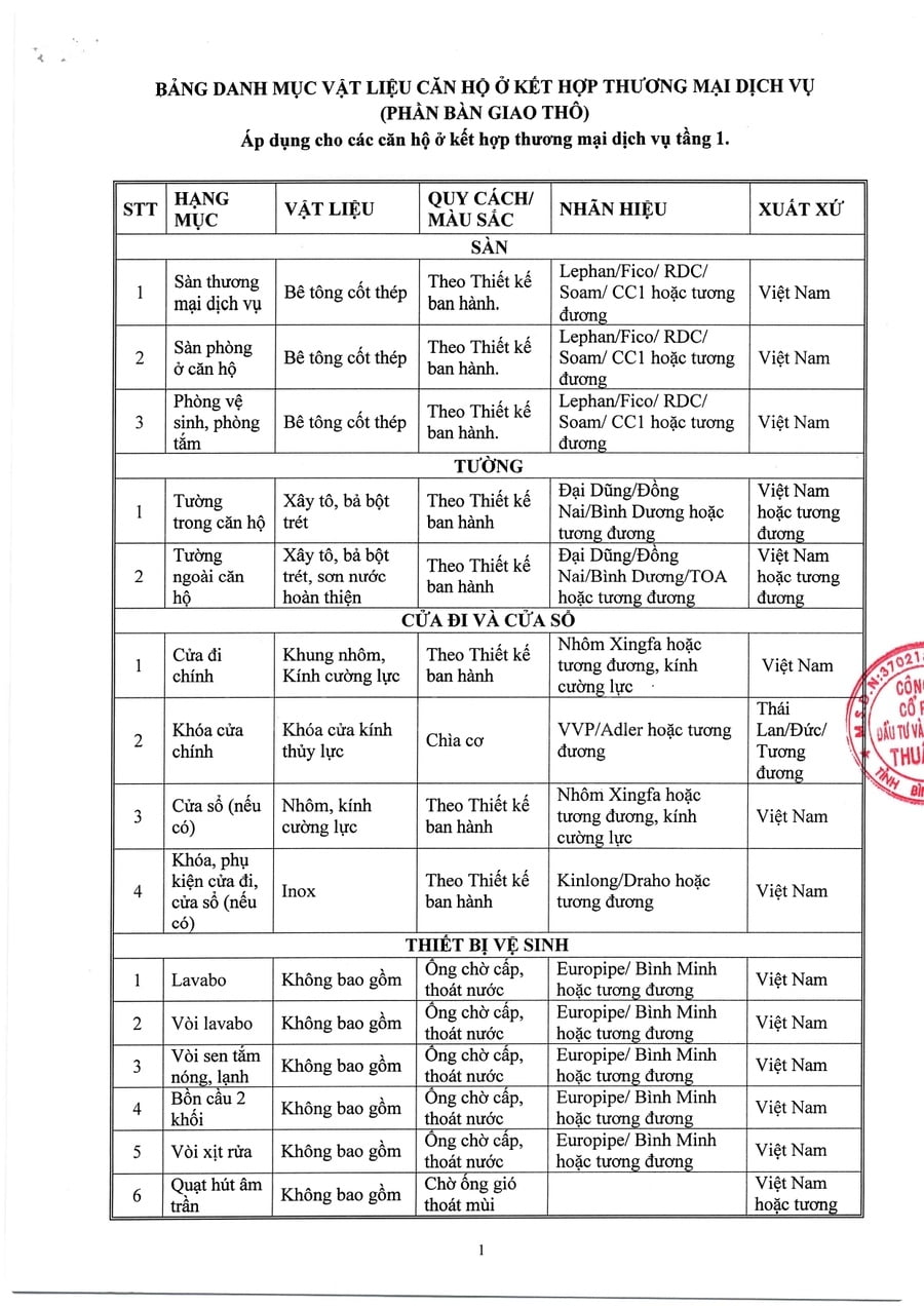 bảng danh mục vật liệu thô