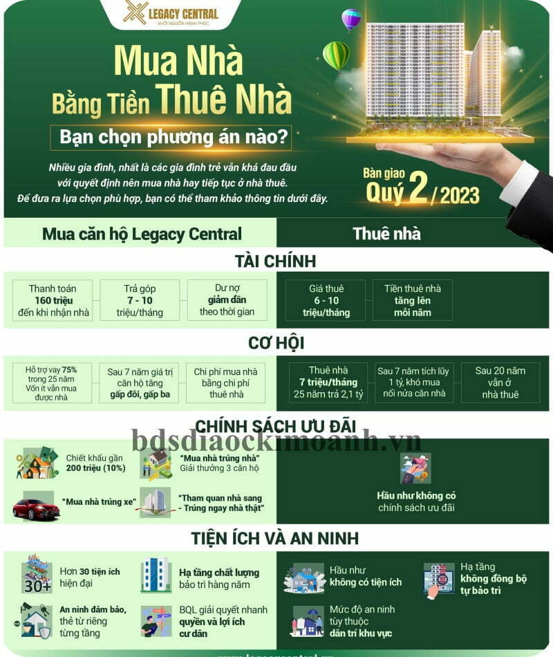 diem sang thu hut dau tu tai legacy central 1