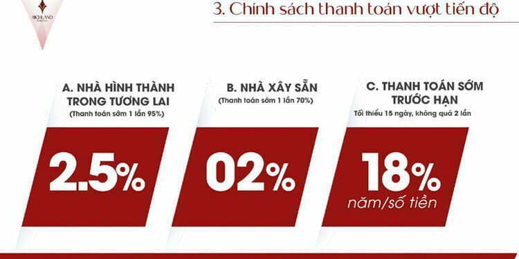 Chính sách thanh toán vượt tiến độ tại dự án Richland Kim Oanh