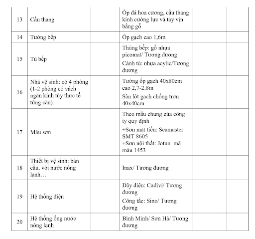 Dự Án Royal Town Bình Dương 25 danh-muc-vat-tu-du-an-royal-town-2