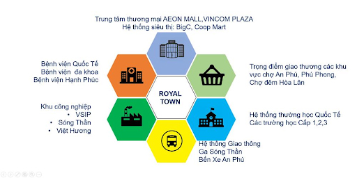 Dự Án Royal Town Bình Dương 18 Hệ thống tiện ngoại khu tại dự án khu dân cư nhà phố Royal Town Dĩ An
