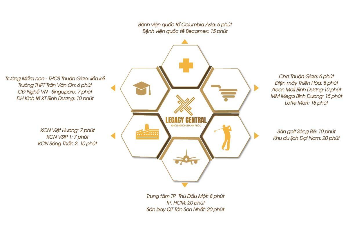 ket-noi-da-diem-du-an-legacy-prime