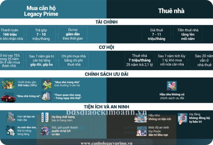 legacy prime trung thuong tien ty khi mua can ho 1 ty 1