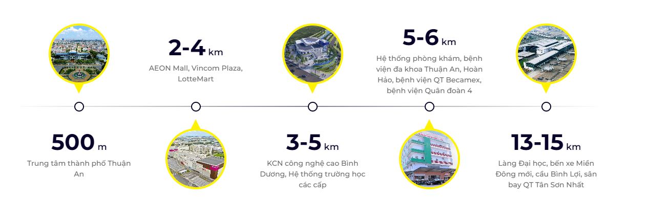 Tiện ích xung quanh The Felix Bình Dương