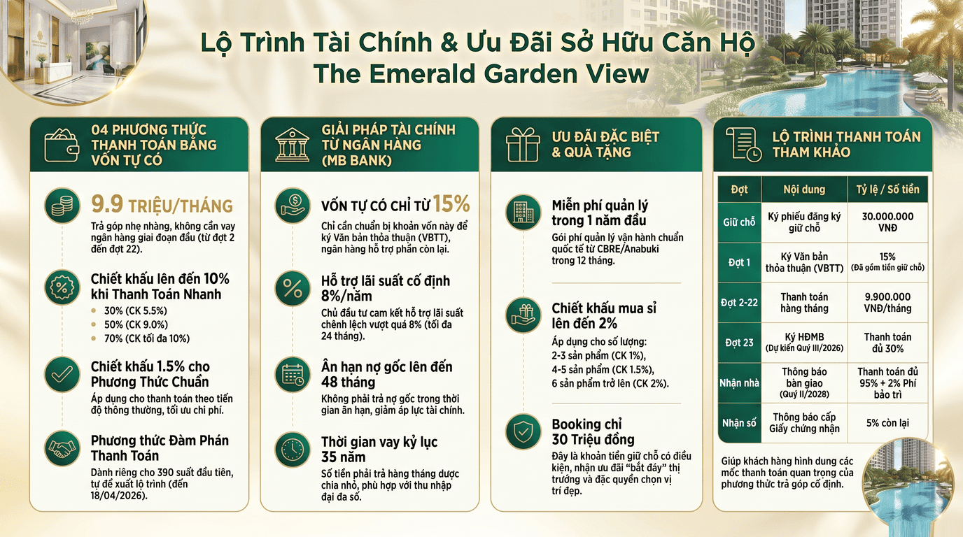 infographic clean Lo trinh tai chinh can ho