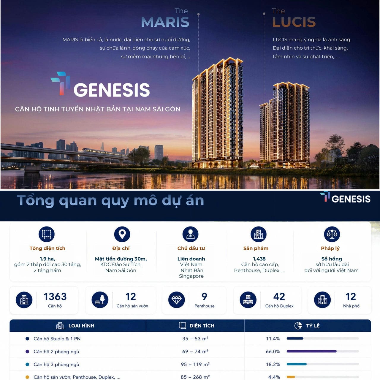 TT Genesis Nhà Bè – Bảng giá, Mặt bằng Và Chính sách 09/2026 2 tong quan du an tt genesis